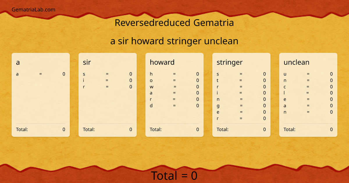 a sir howard stringer unclean in reversedreduced Gematria